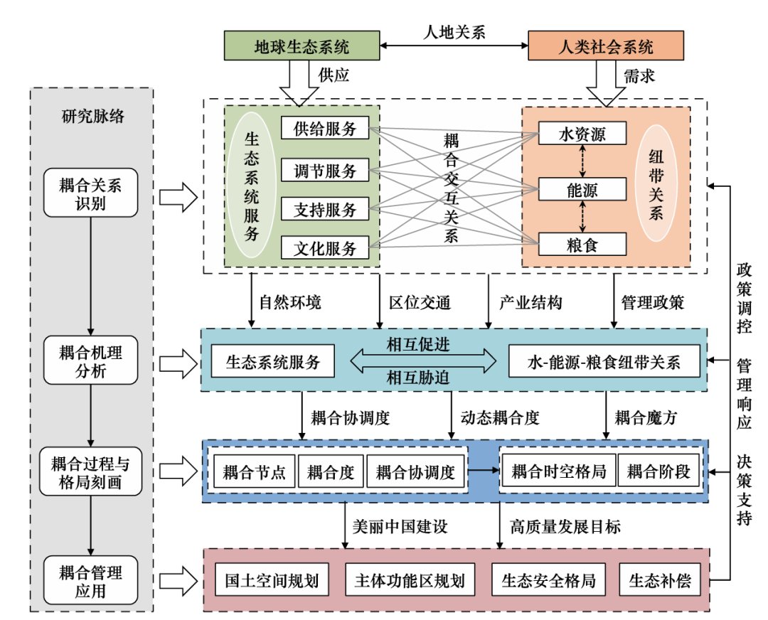 当日配图