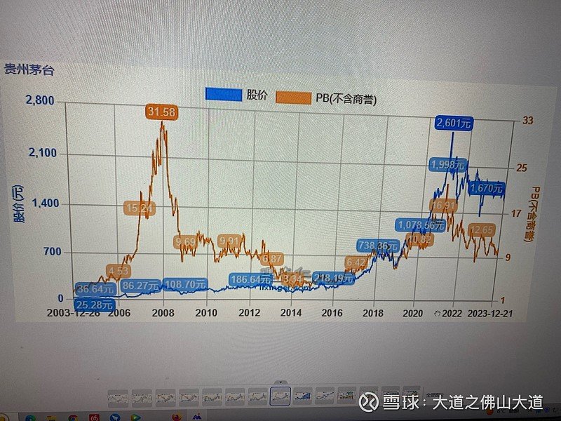 当日配图