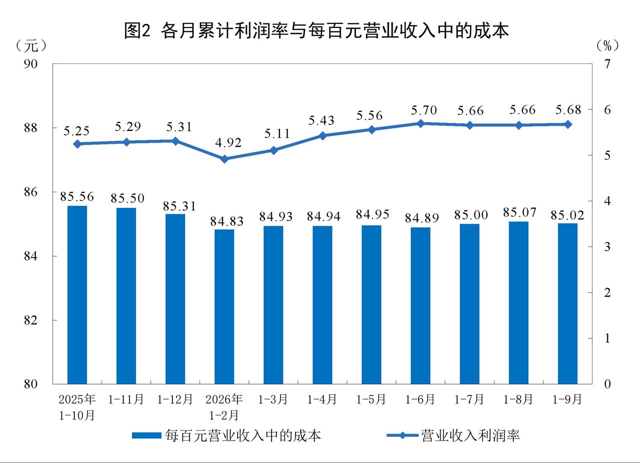当日配图