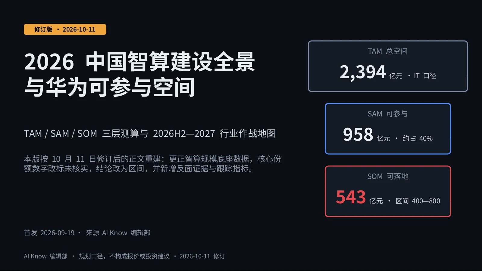 作战 PPT 第 1 页